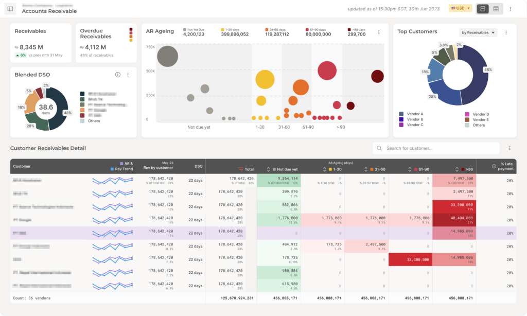 AR dashboard