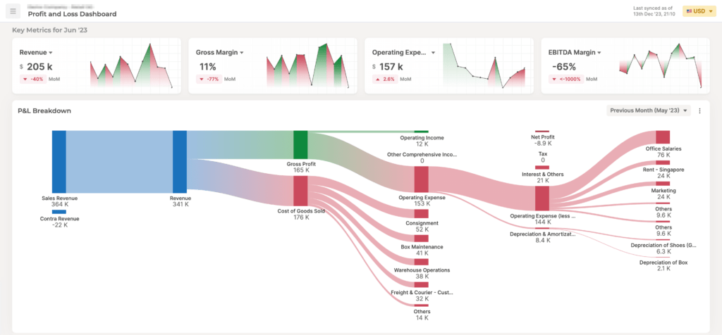 Overview financial dashboard