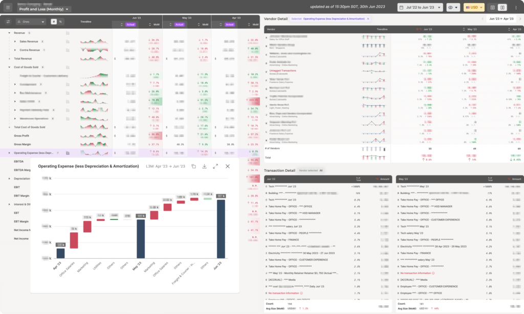 overview dashboard bunker