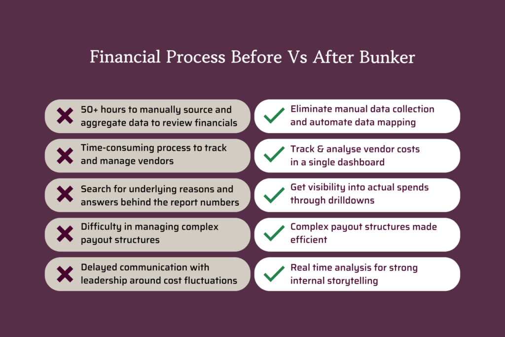 Before vs After Bunker