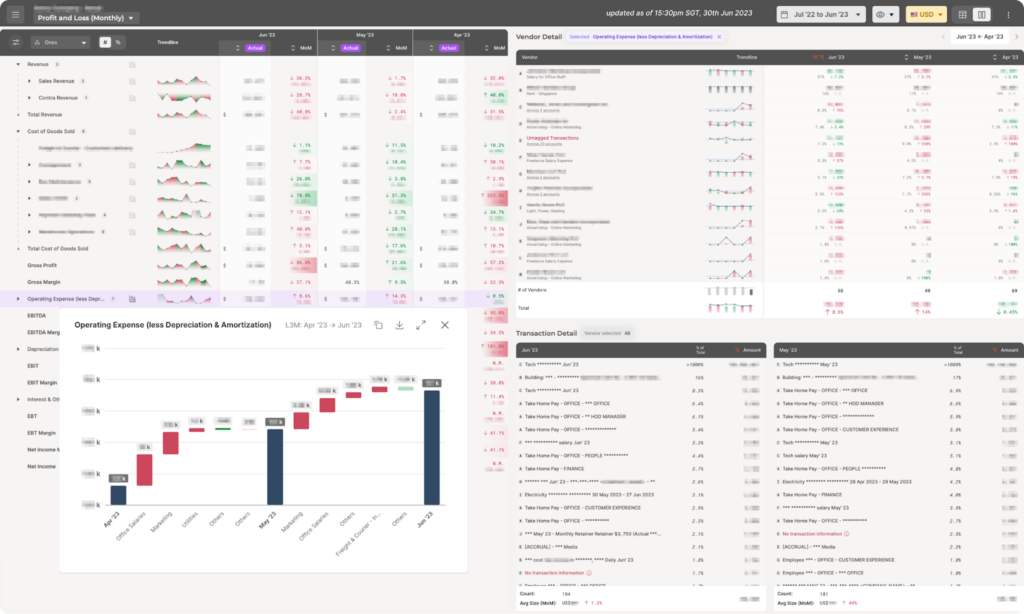 Cost Tracking Across Regions