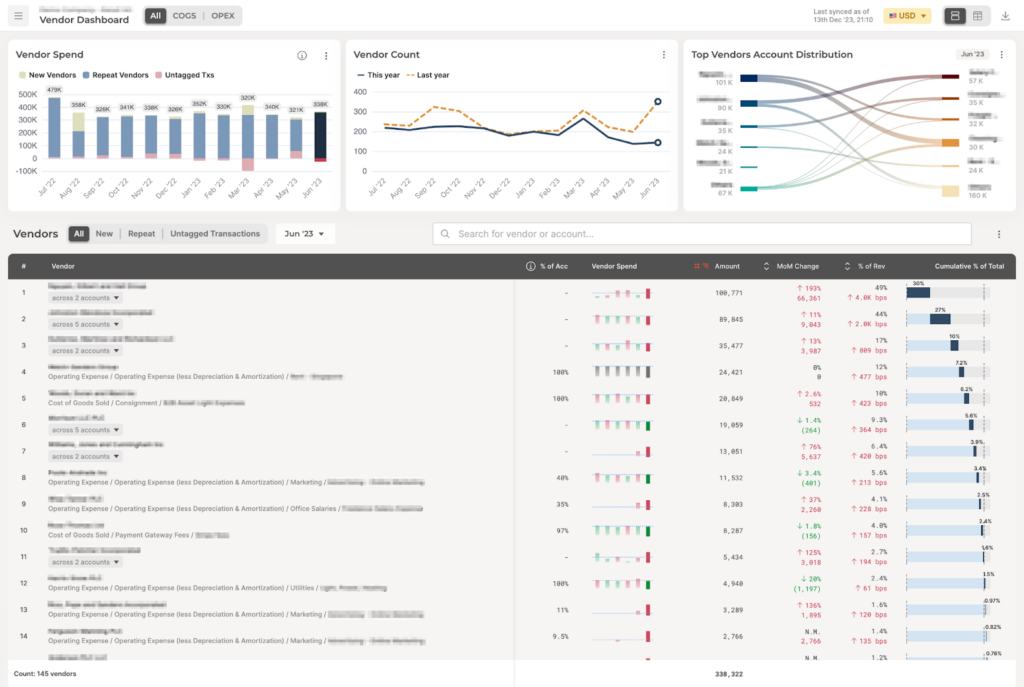 Gain Visibility and Track Savings During Vendor Migration:
