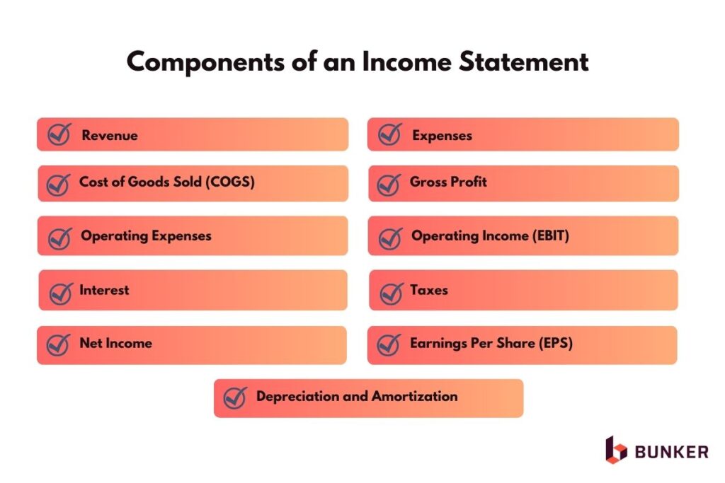 What are the Components of an Income Statement?