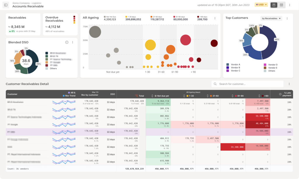 What is the Role of Bunker in Streamlining AR/AP process?