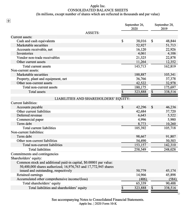 Here is an example of a Balance Sheet from Apple Inc: