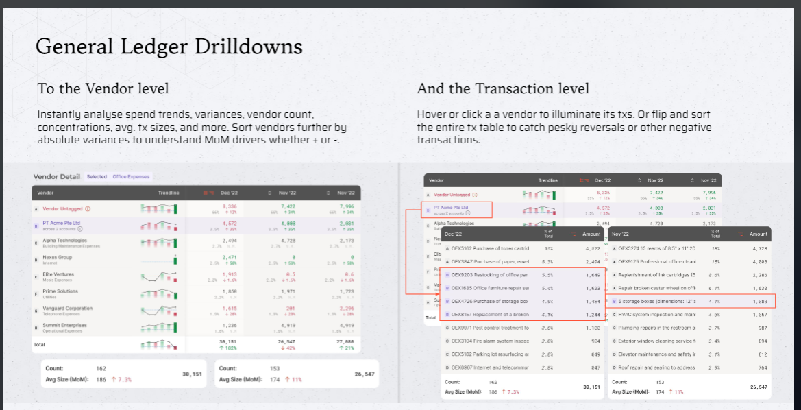 Comprehensive Dashboards