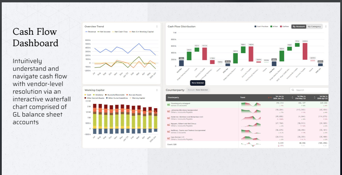 Data-Driven Decision Making