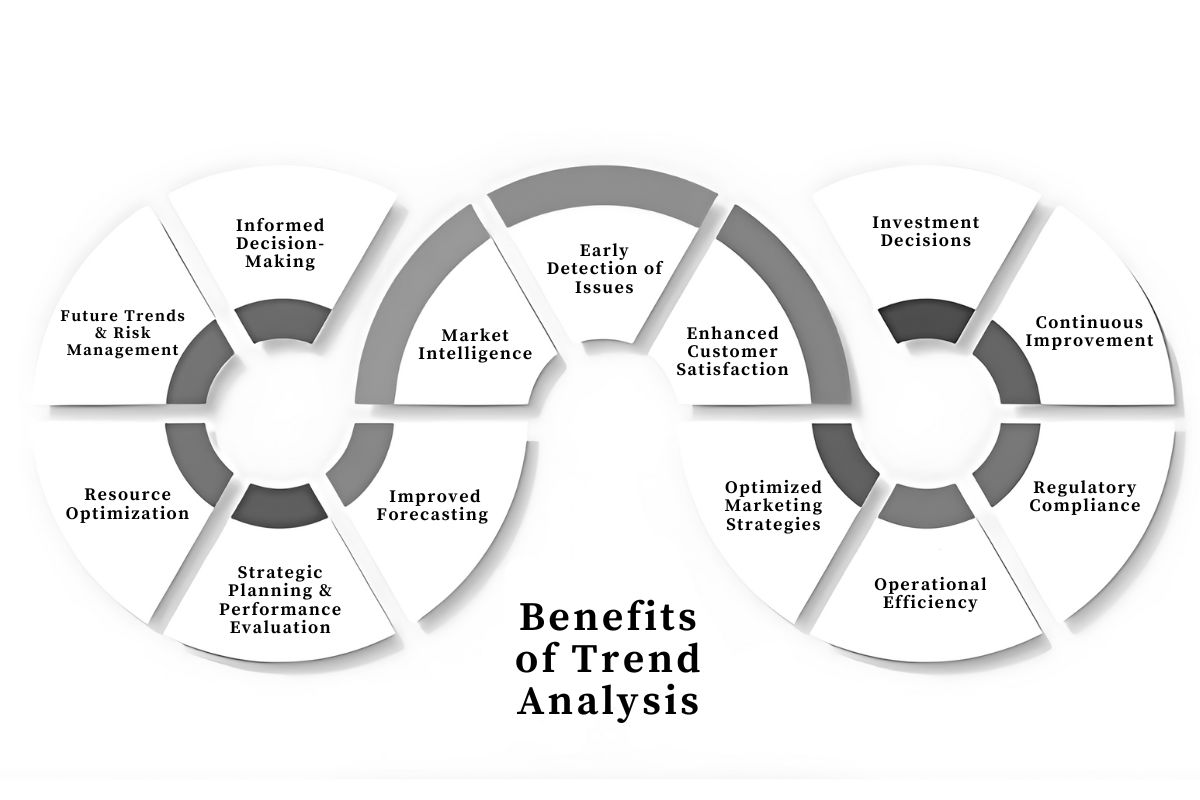 Benefits of Trend Analysis