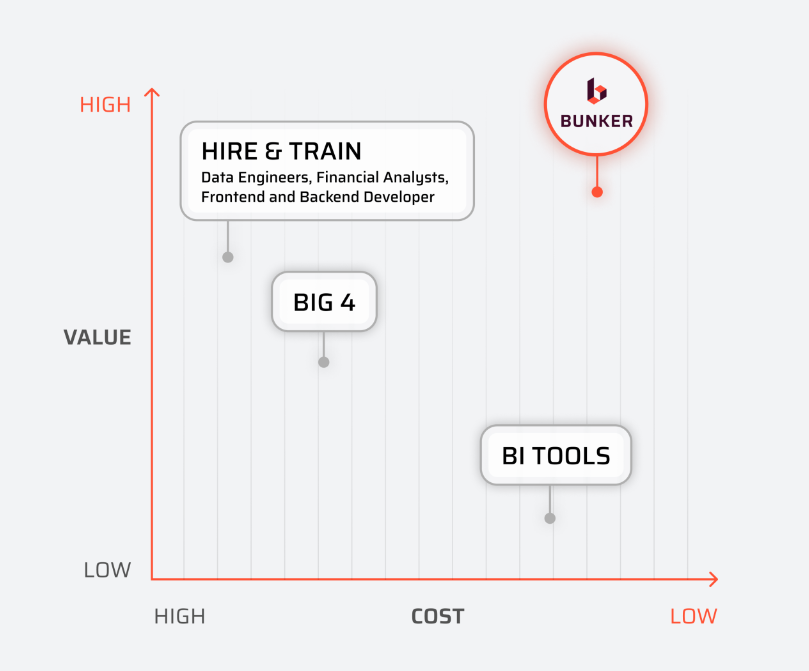 Prioritize Spending Based on ROI