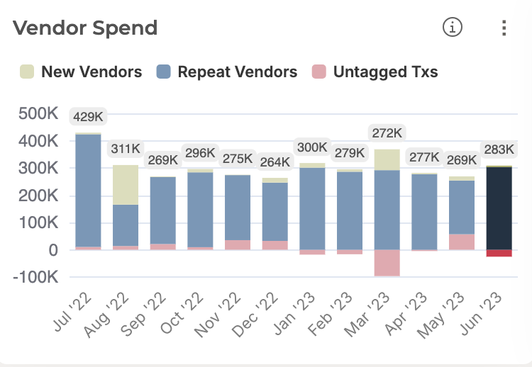 Simplify Vendor Management with Bunker