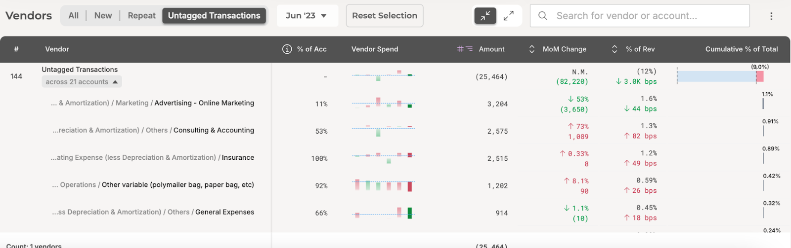 Spot untagged transactions 