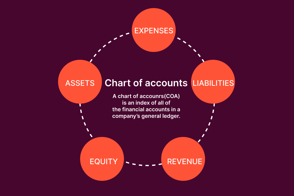 Chart of Accounts