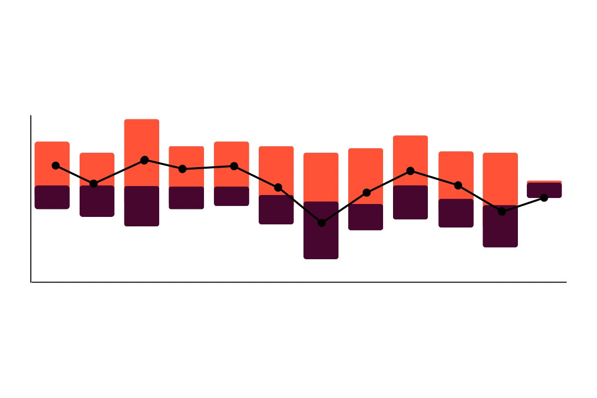 How to Calculate Cash Outflow