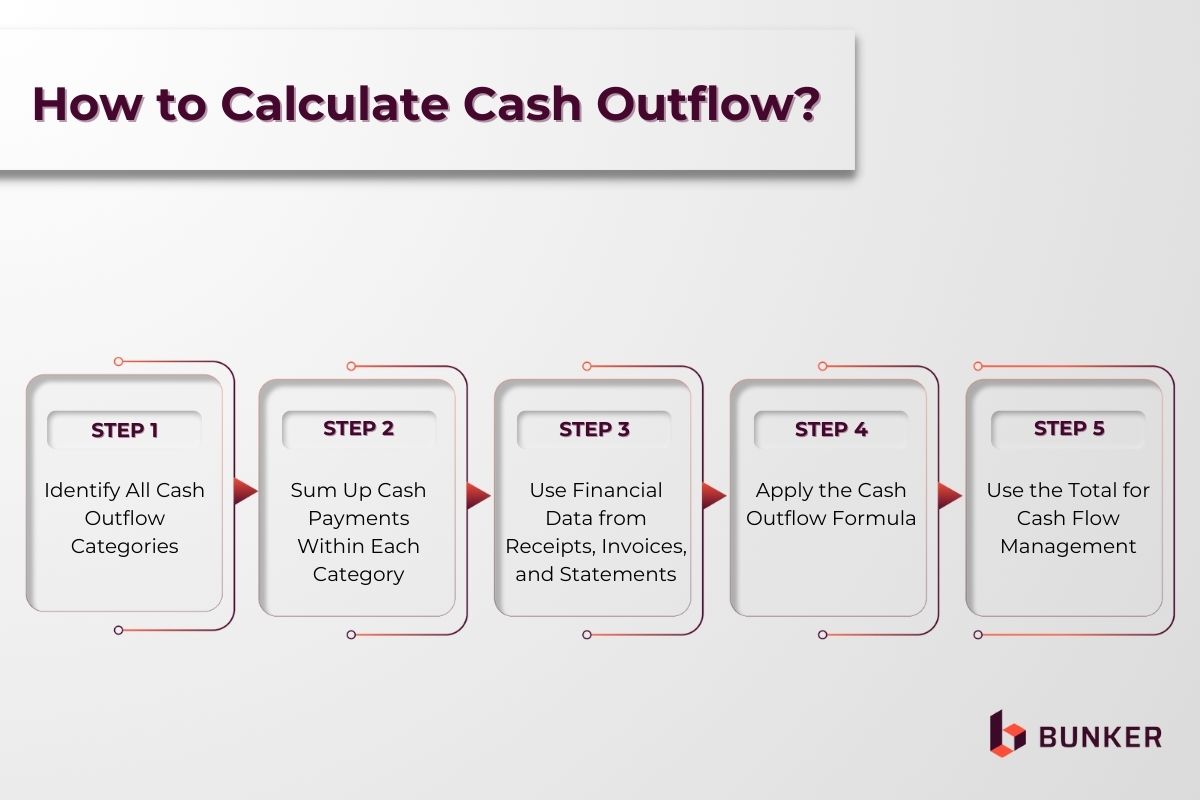 How to Calculate Cash Outflow?