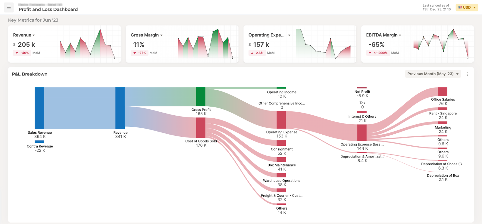 Financial Reporting Software