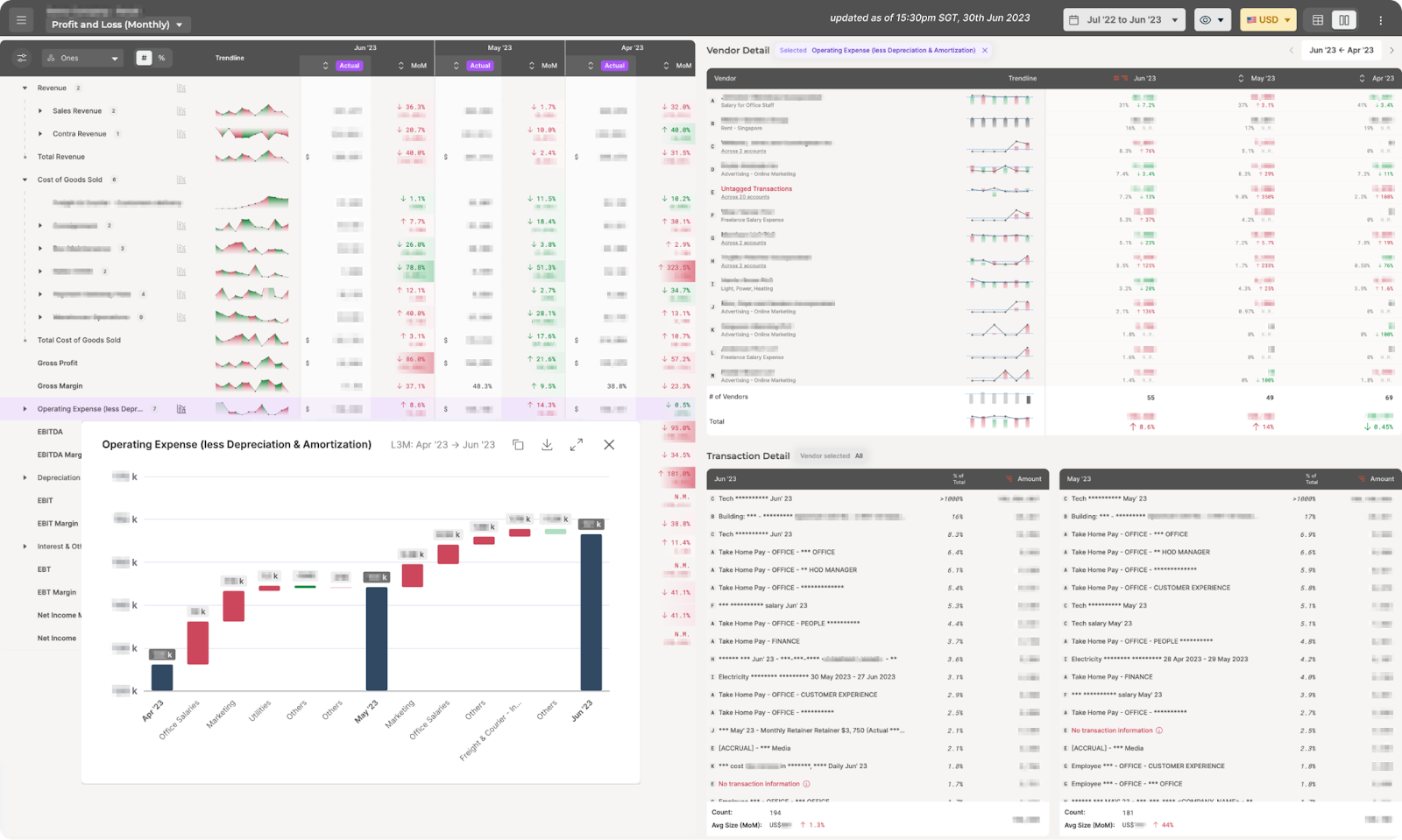 Profit and Loss (P&L) View