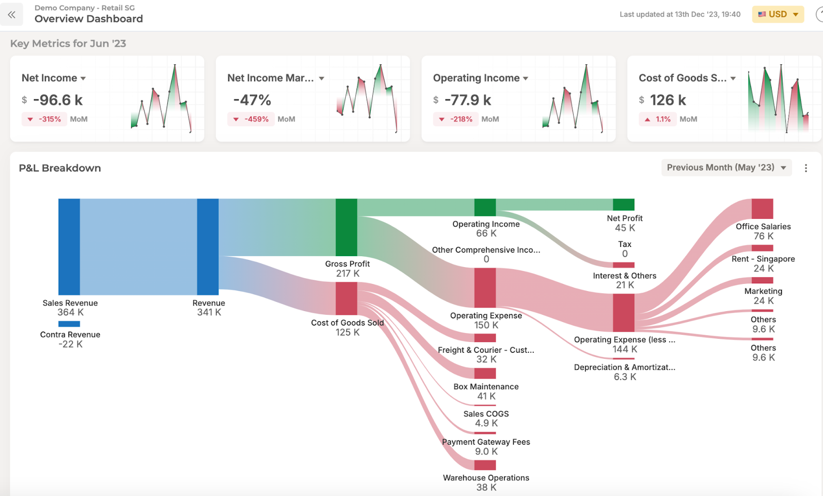 3. Cloud-Based Financial Analysis Platforms 