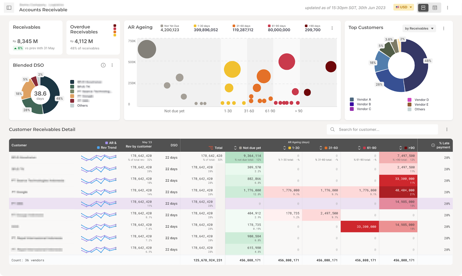 Track Accounts Receivables