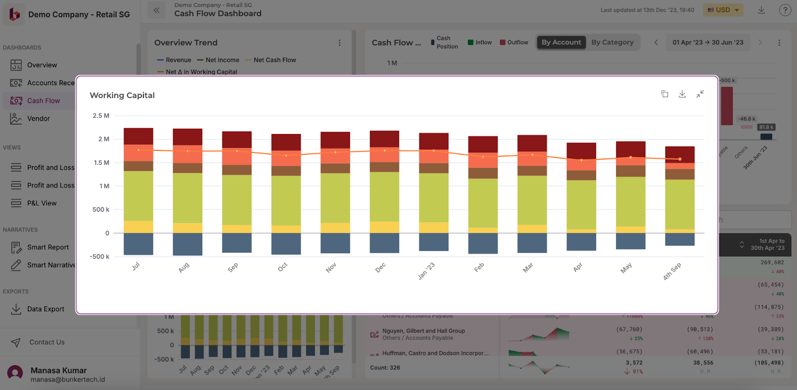 Track Cash Movements with the Cash Flow Dashboard