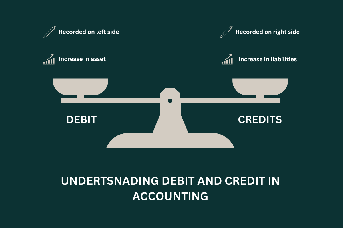 What sets Debits and Credits apart?