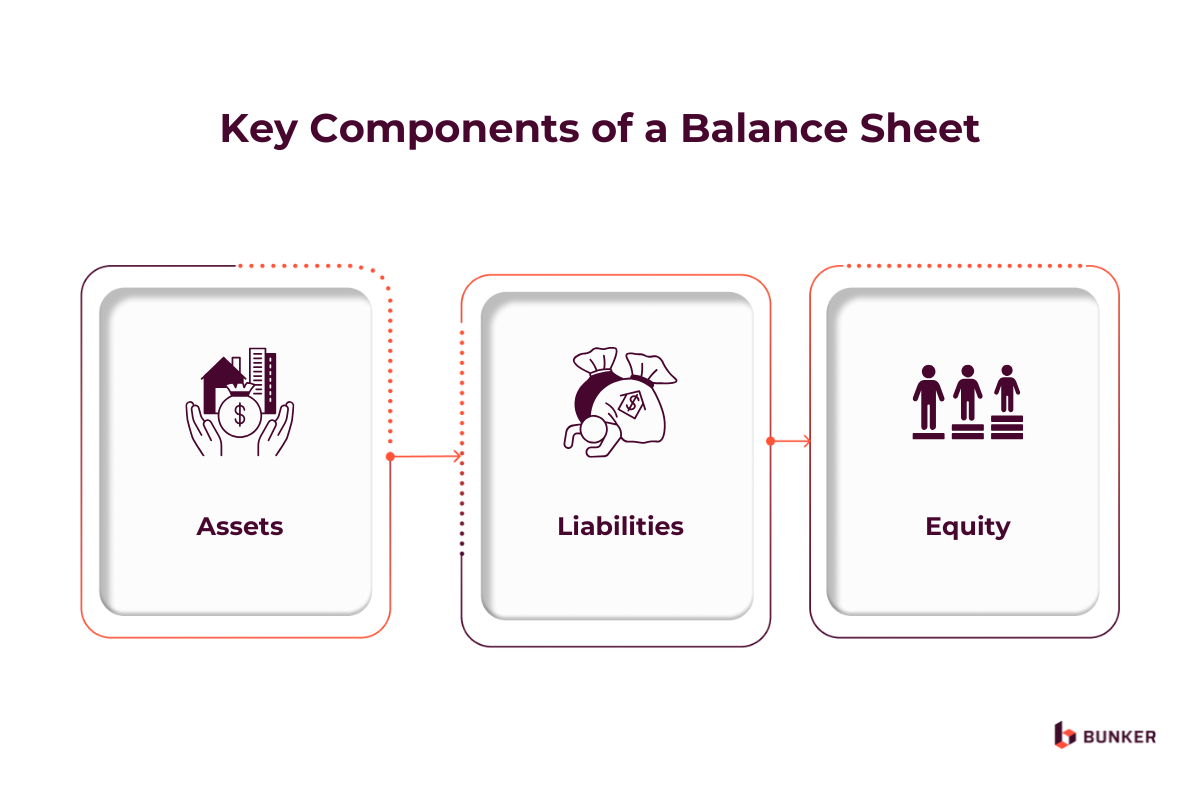 Key Components of a Balance Sheet: