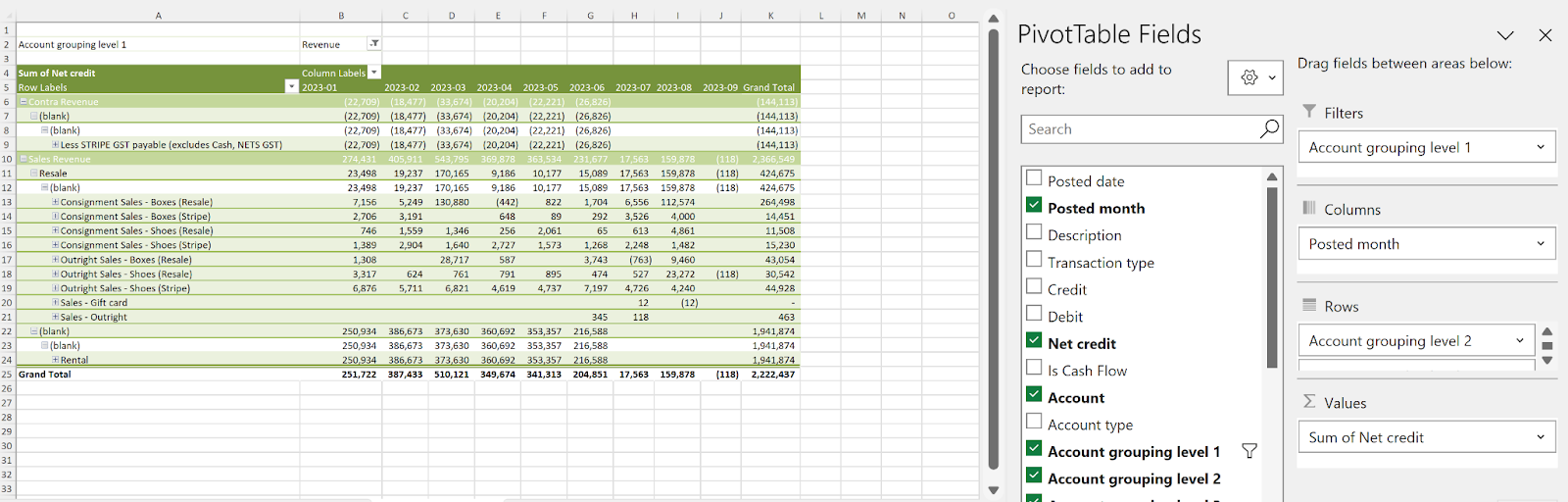 Account Group Performance Analysis