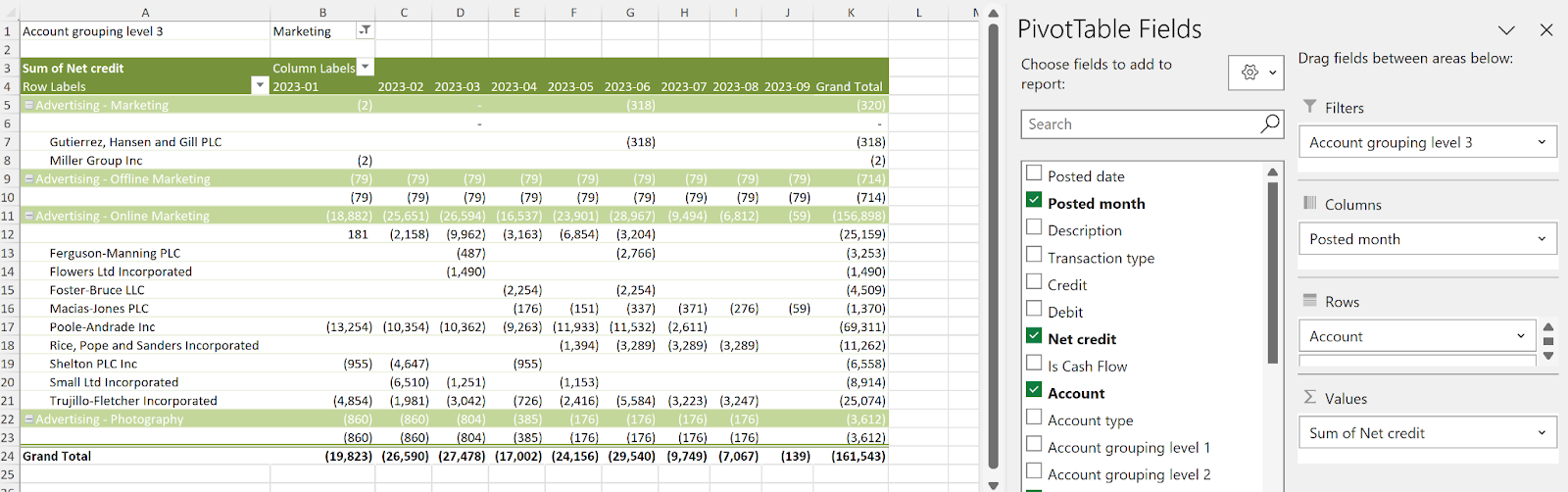 Specific Account Group Analysis