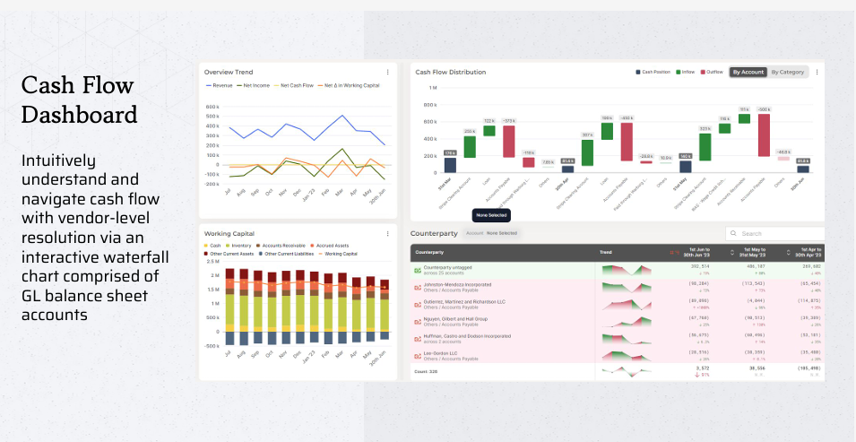 How Bunker Simplifies Net Cash Flow Computation