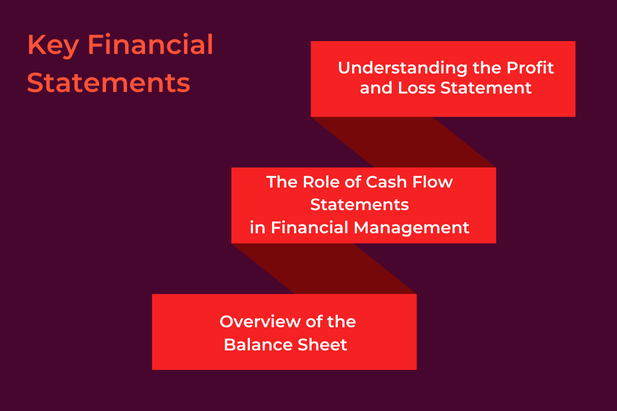 Key Financial Statements