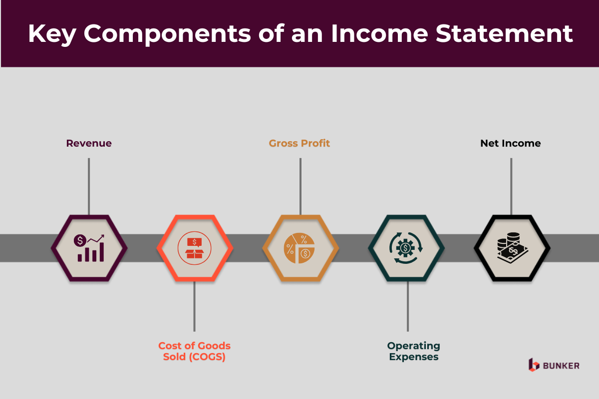 Key Components of an Income Statement: