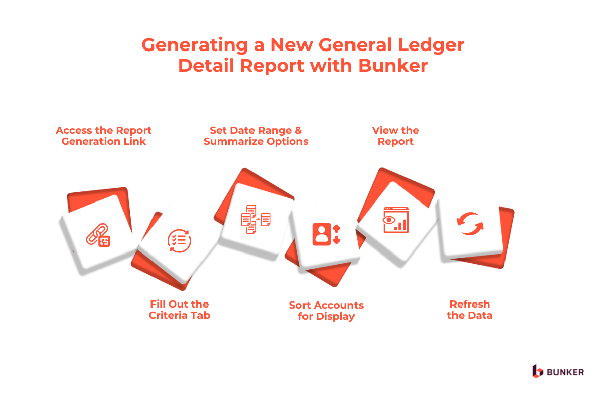 Generating a New General Ledger Detail Report with Bunker