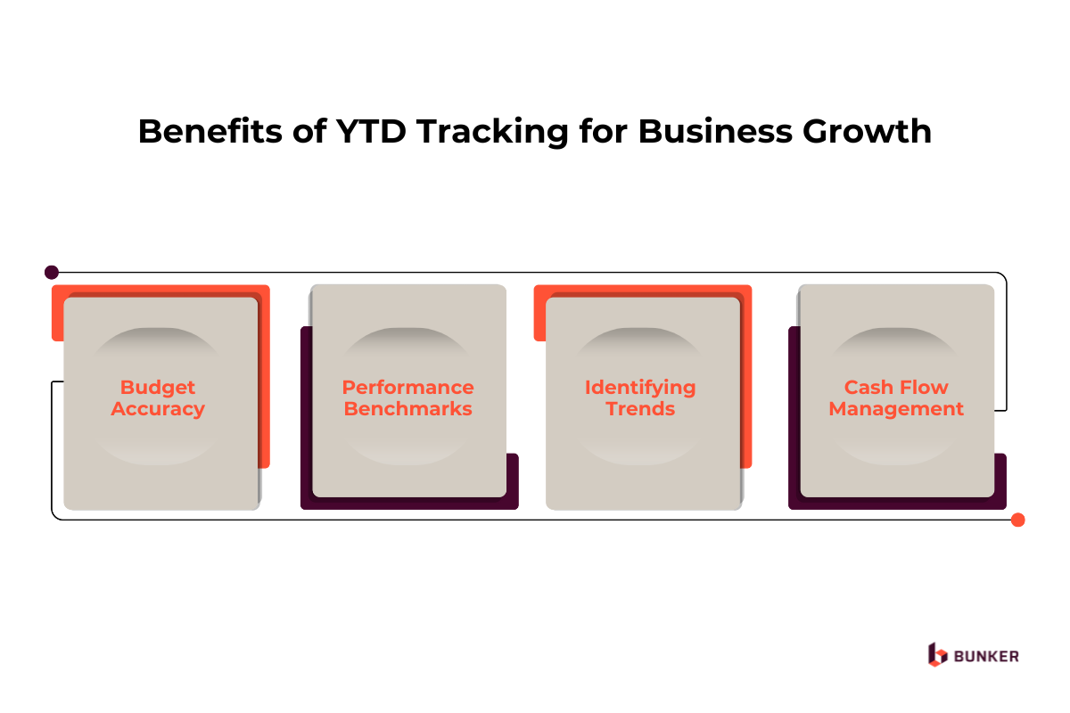 Benefits of YTD Tracking for Business Growth