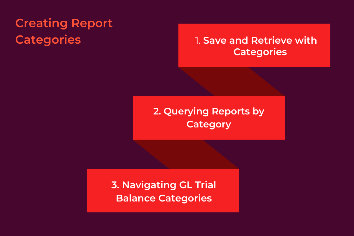 Creating Report Categories