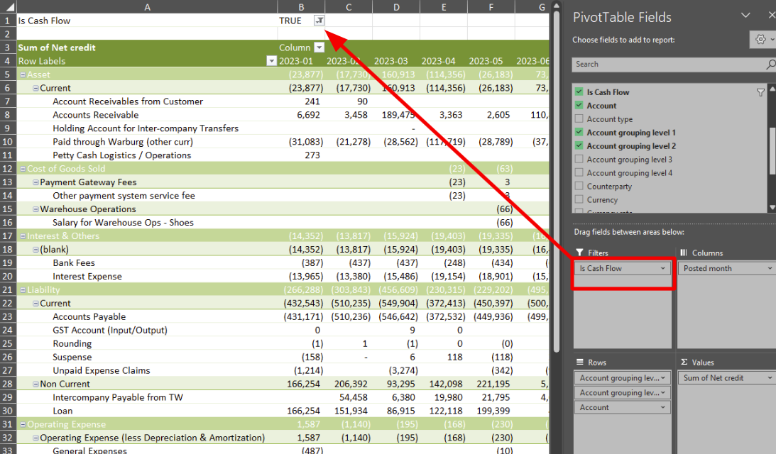 Cash Flow Analysis