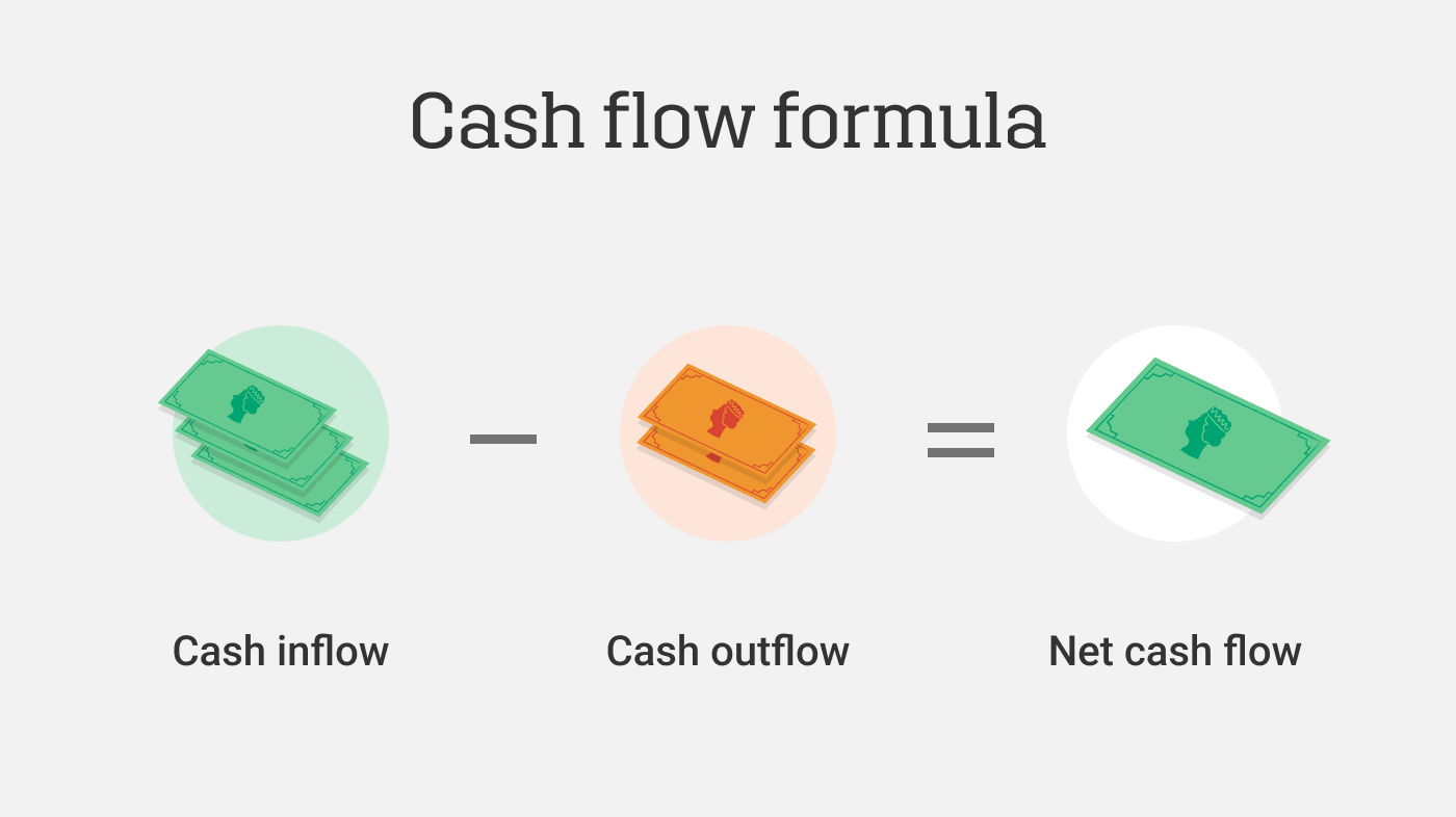 Steps to Compute Net Cash Flow