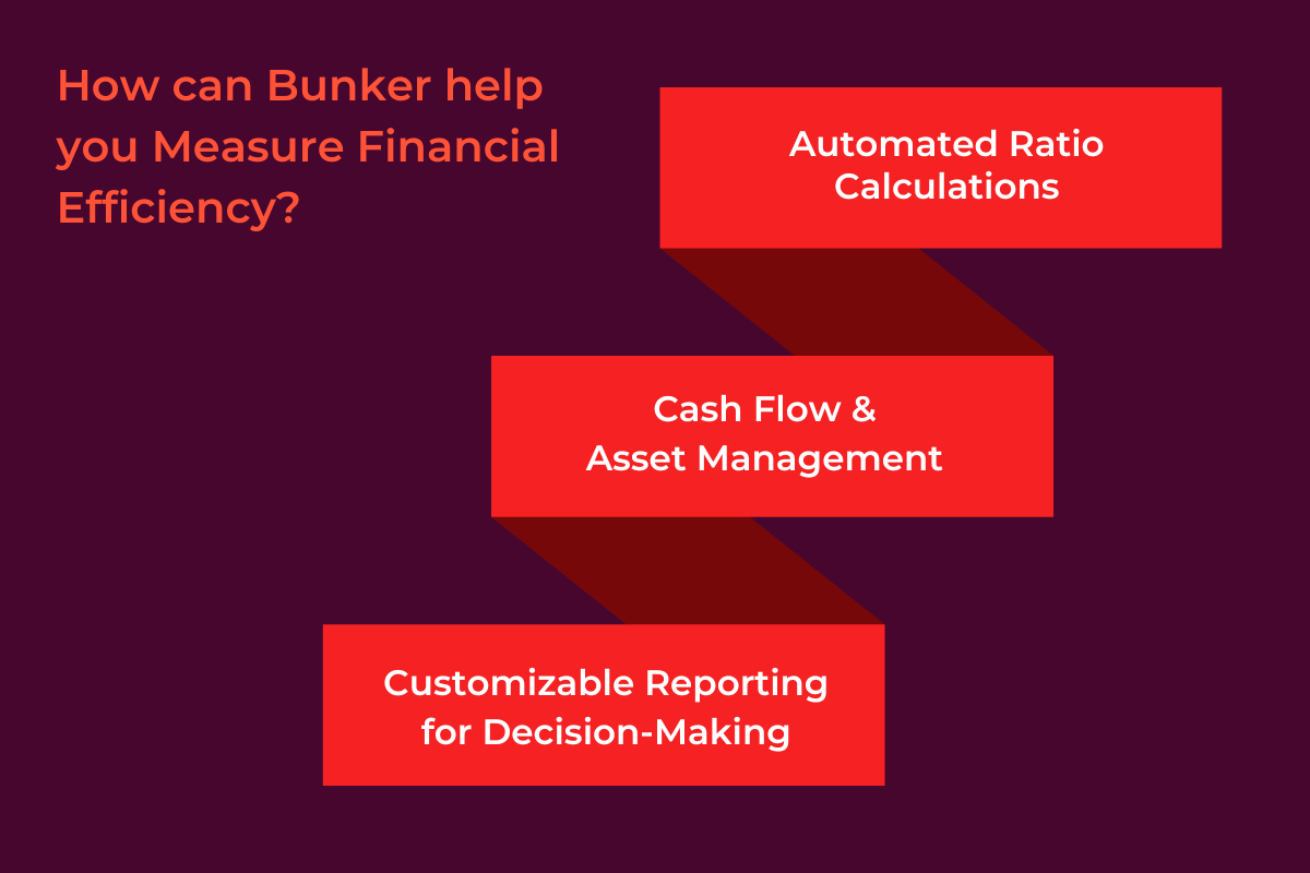 How can Bunker help you Measure Financial Efficiency?