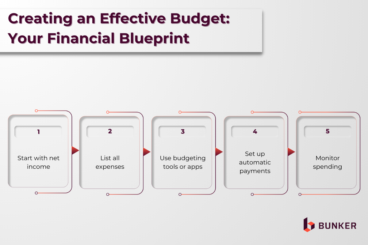 Creating an Effective Budget: Your Financial Blueprint