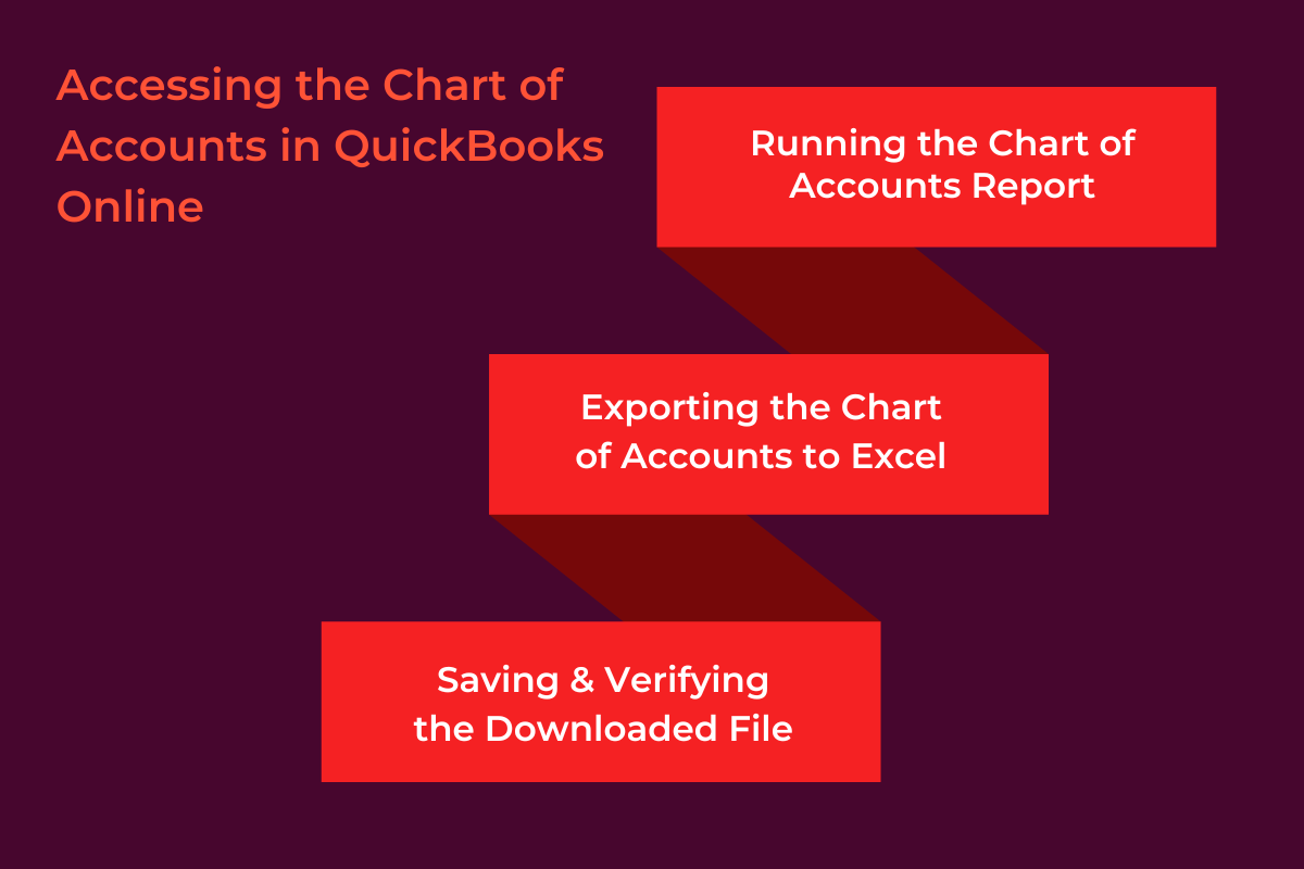 Accessing the Chart of Accounts in QuickBooks Online